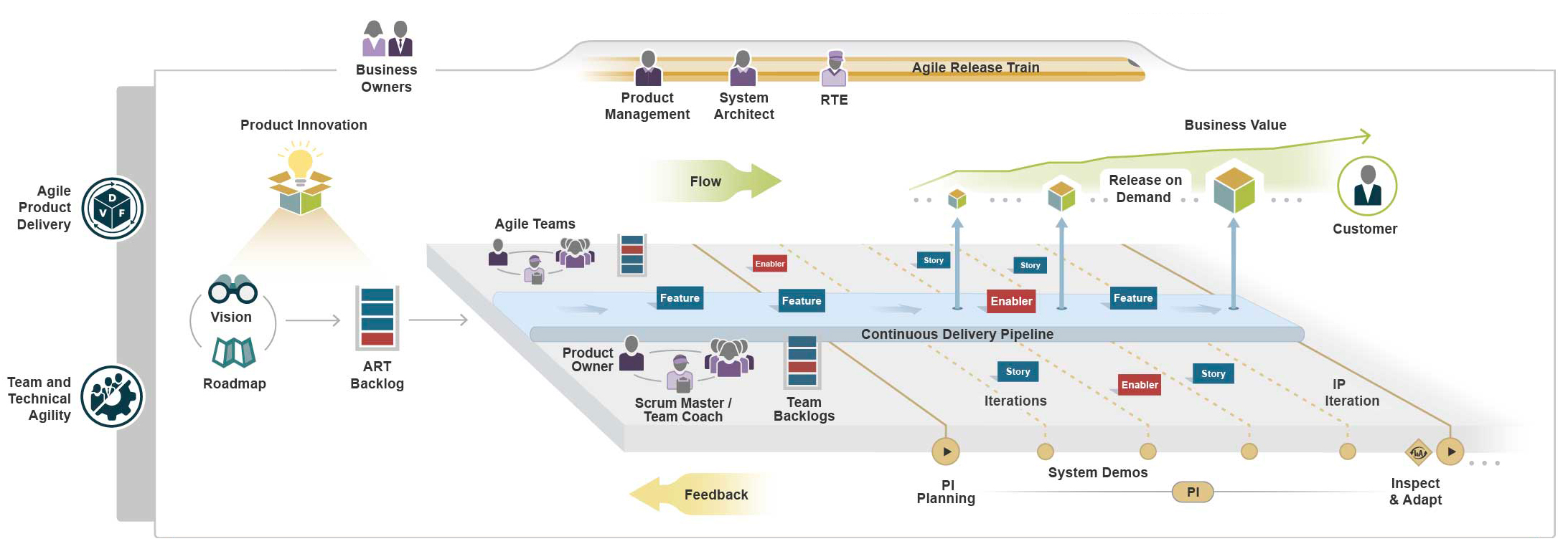 Agile Software Entwicklung